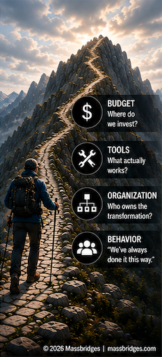 A hiker navigating a steep mountain path representing the barriers organizations face when adopting new technology.